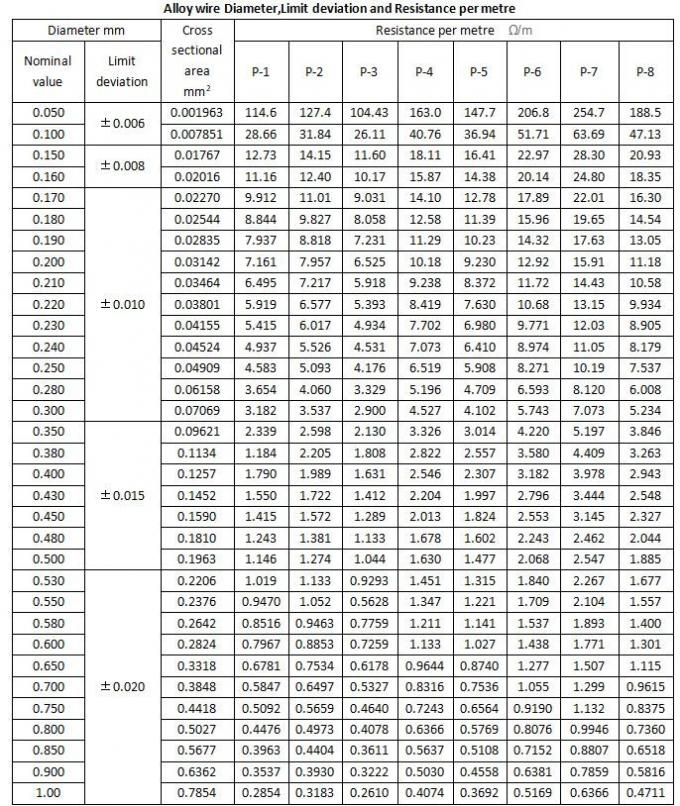 Glasvezel de verwarmingskabel van NF13 Geisoleerde直径0.4毫米